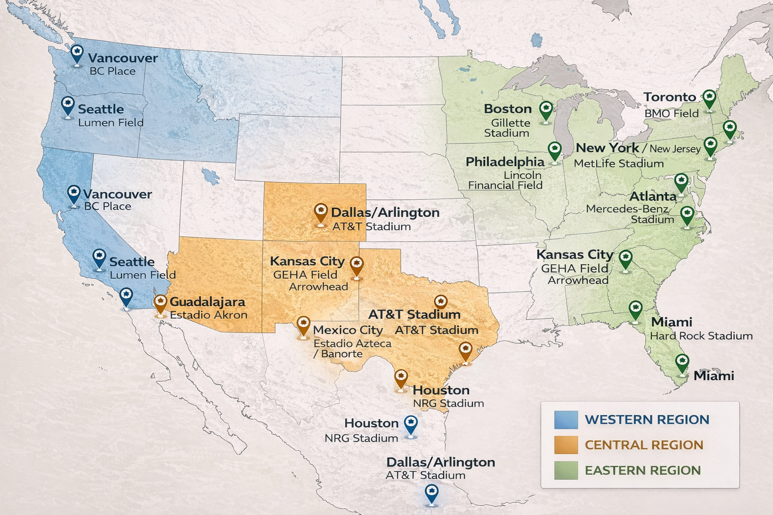 Map of North America showing all 16 host cities for the 2026 FIFA World Cup grouped into Western, Central, and Eastern regions