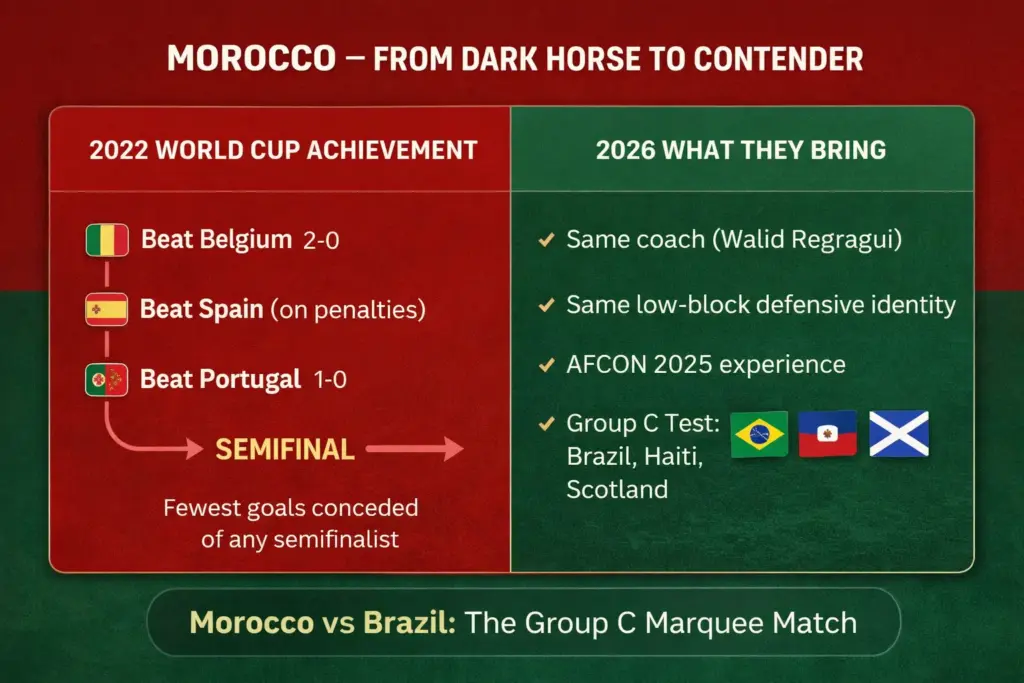 Morocco comparison graphic