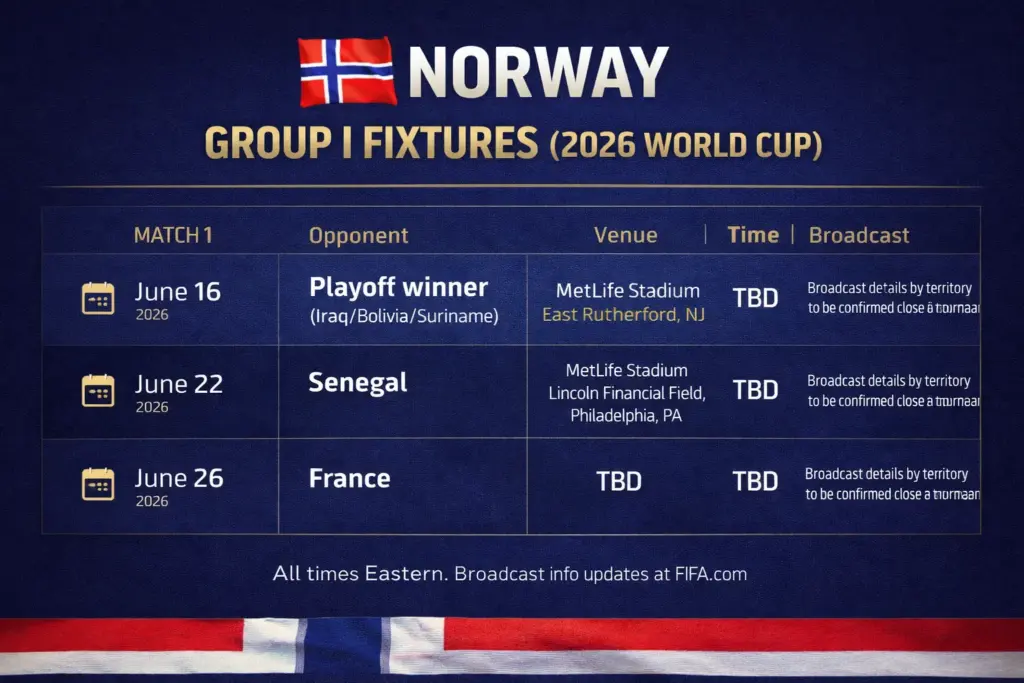 Schedule infographic showing Norway’s three 2026 World Cup Group I matches with dates, opponents, venues, and broadcast placeholders.