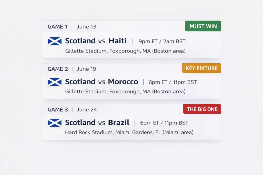 Scotland's 2026 World Cup group stage schedule showing matches against Haiti, Morocco, and Brazil with dates, venues, and kick-off times.