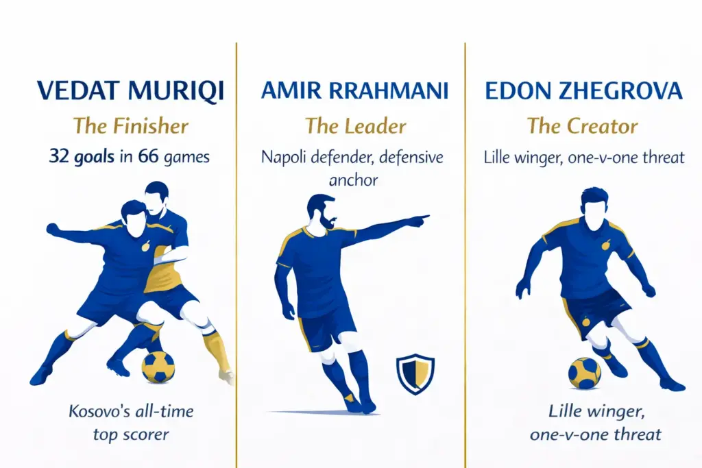 Kosovo football stars in silhouette
